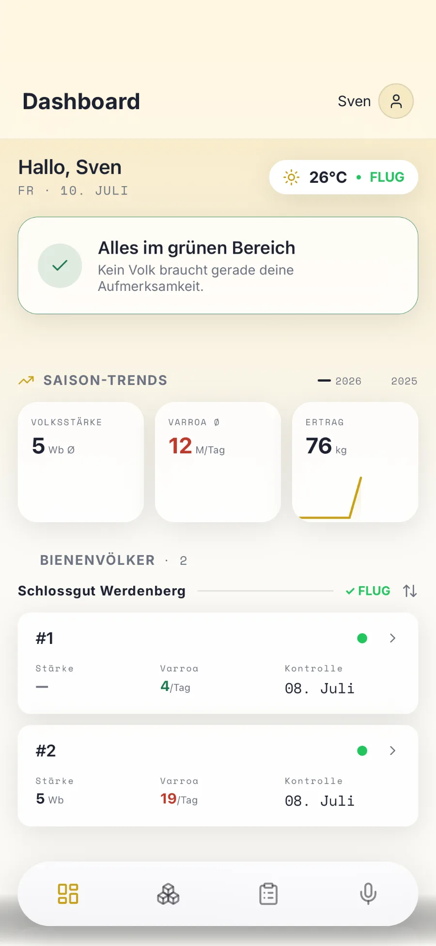 Beeond: Völker-Dashboard